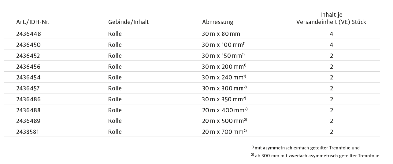 tabelle-breiten
